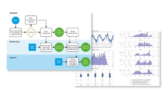 A collage of screenshots from the DigiPro H2O.