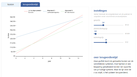 A screenshot of the Energy System Comparison Tool. You can see a graph where the payback periods of different energy systems are compared.