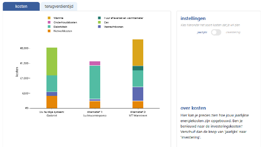 A comparison of the costs of different systems.