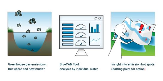 A visual of the BlueCAN Tool.