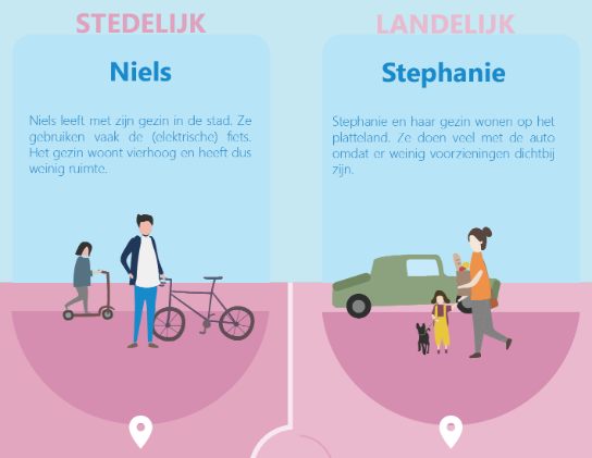 llustration of rural and urban mobility hub needs.