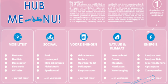 Illustration of a menu-card with introduction: How does the HUB ME-NU work?