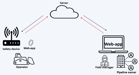 An illustration from GeoSaFence.