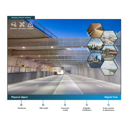 Infographic Digital Twin